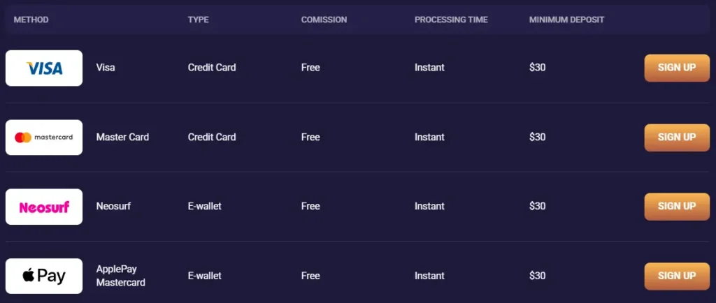 Spirit Casino Payment Methods